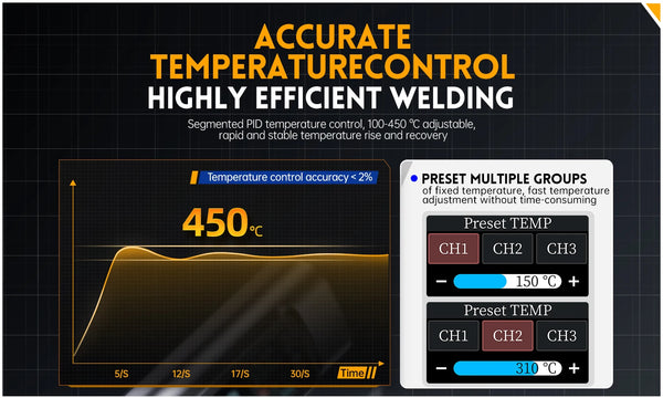 Portable Intelligent PD/QC Soldering Tool with 0.96" HD Display (100–450°C)