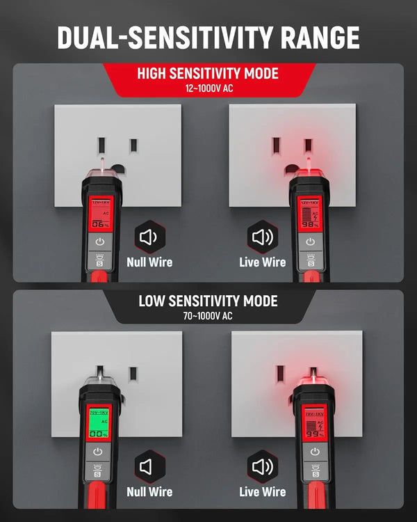 Non-Contact Voltage Tester & GFCI Outlet Tester Kit – LCD Display Wiring Fault Checker with Signal Percentage