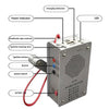 Emergency Hand Crank Generator Radio – Portable USB Charger, Flashlight & Plasma Igniter Survival Tool