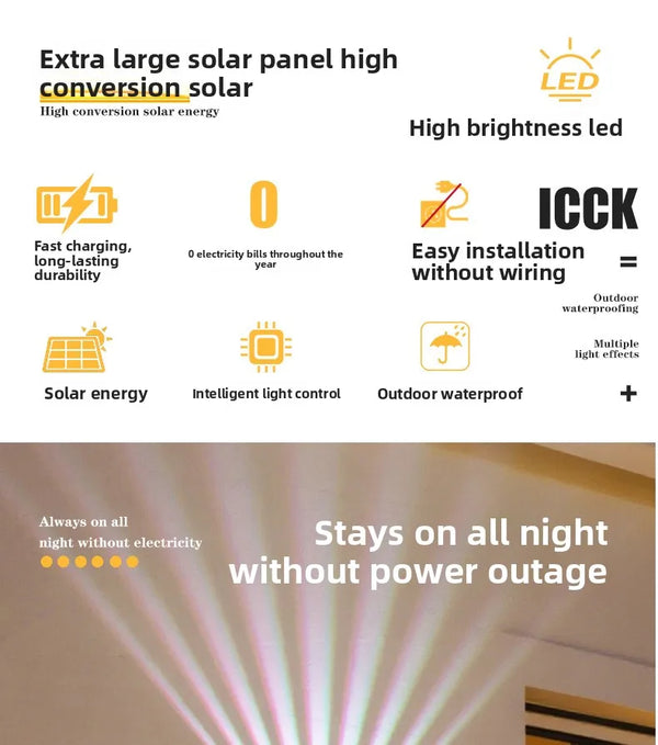 Solar Wall Washing Lamp – Outdoor Waterproof Courtyard Spotlight & Landscape Wall Decoration Light