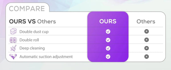 SearchFindOrder 313-smart High-Efficiency UV Mattress Vacuum Cleaner with HEPA Filter, 600W Suction & High-Temperature Drying