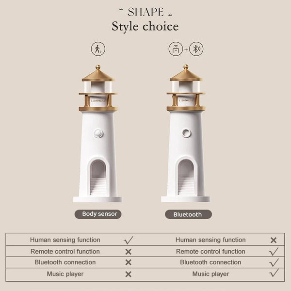SearchFindOrder Bluetooth Moon Projection Night Light with Music, Dimmable Motion Sensor, and Lighthouse Atmosphere Lamp