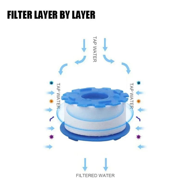 SearchFindOrder Faucet Water Filter Chlorine, Heavy Metals Remover - Soft & Hard Water Bath Filtration Purifier Showers Head