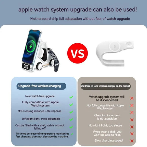 SearchFindOrder Forklift Design Universal Wireless Charger Station