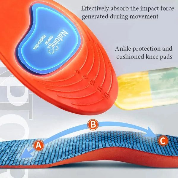 SearchFindOrder Orthotic Arch Support Insoles