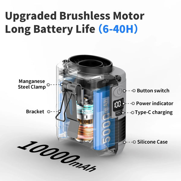 SearchFindOrder Portable Waist Fan