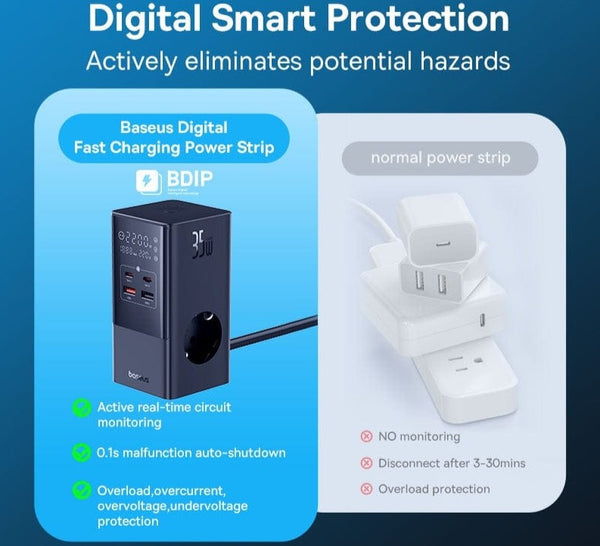 SearchFindOrder RapidCharge 7-in-1 Power Hub with 35W Fast Charging and Digital Display for Phones