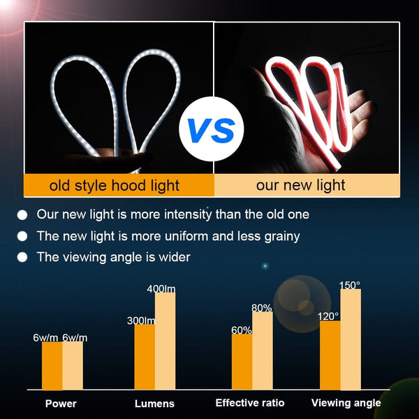 SearchFindOrder Start Scan 12V LED Car Light Strip: Day/Night Hood & Tail Styling with Fuse