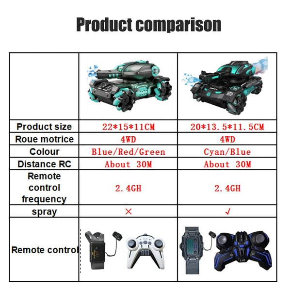 SearchFindOrder Toy Tank with Gesture and Remote Control
