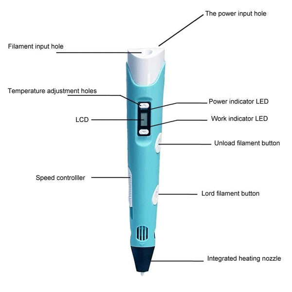SearchFindOrder 3D Drawing Print Pen