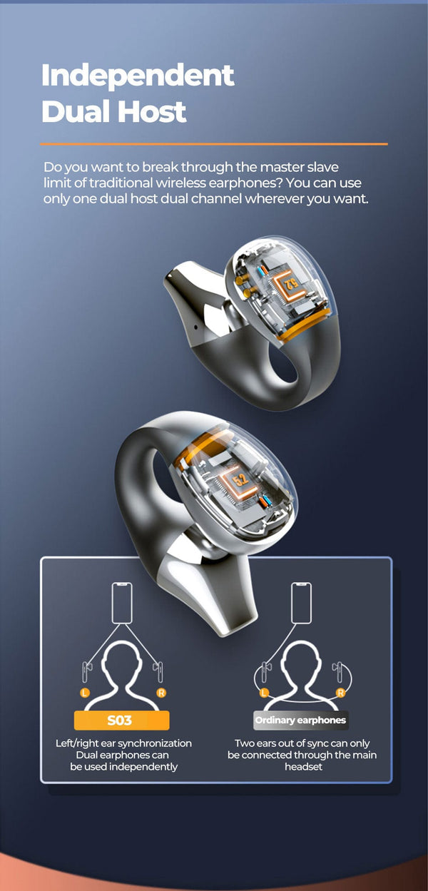 SearchFindOrder Bluetooth 5.2 Wireless Earclip Design Headphones With Case