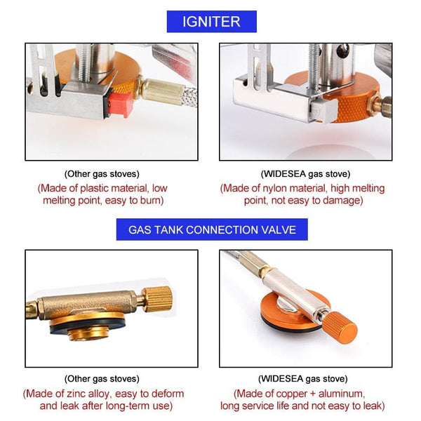 SearchFindOrder Mini Foldable Outdoor Camping Gas Stove