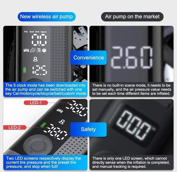 SearchFindOrder Mini Portable Smart Air Pump