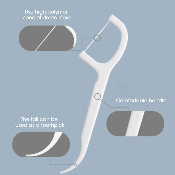 SearchFindOrder Portable Automatic Flosser Dispenser Box