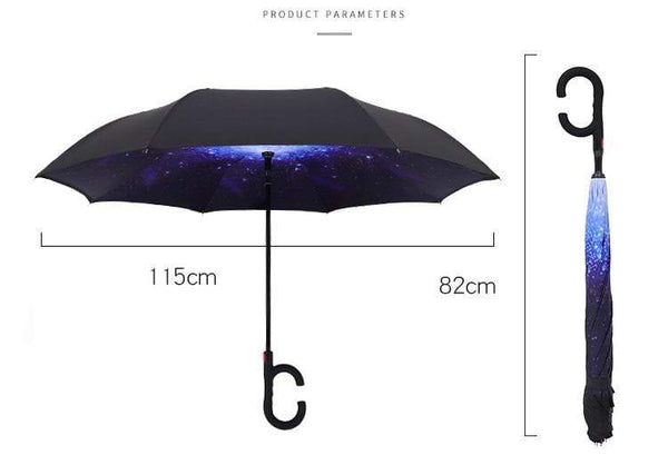 SearchFindOrder The Amazing Semi-Automatic Reverse Umbrella