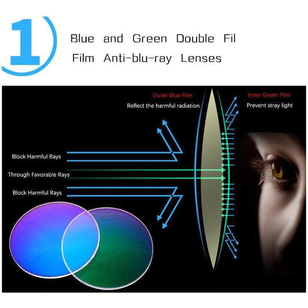 SearchFindOrder Unisex Blue Light Protective Eyeglasses for Computers