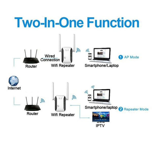 SearchFindOrder Wireless Wifi Range Extender