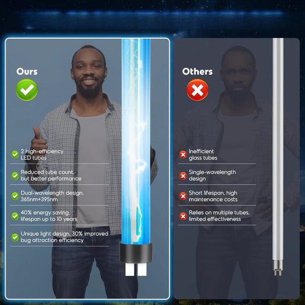 Solar Powered Bug Zapper – 4500V Outdoor Mosquito & Insect Killer (Up to ½ Acre Coverage)