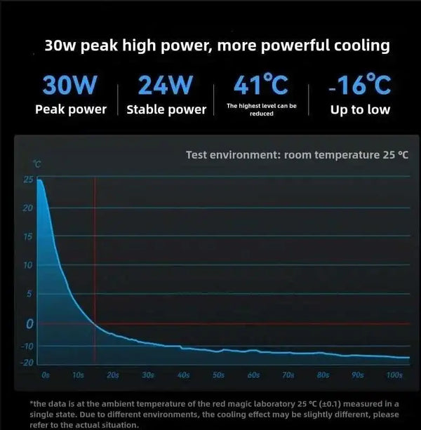 30W Magnetic Liquid Cooling Fan with RGB Lighting & AI Temperature Control for Mobile Phones and Tablets