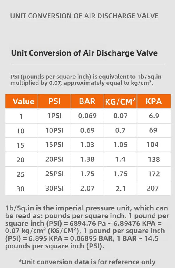 Automatic Pressure Release Quick Deflation Valve for 4x4, SUV & outdoor use