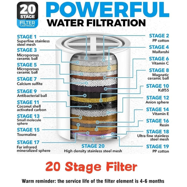 SearchFindOrder 20 Stage Filter High Output Shower Water Filter to Soften Hard Water for Shower Head