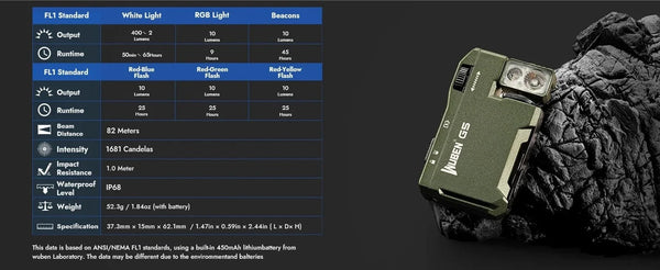 SearchFindOrder Black And Box Mini Portable Pocket Flashlight