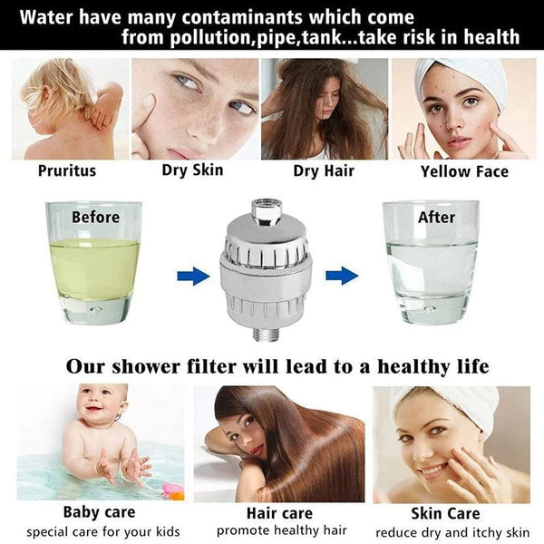 SearchFindOrder High Output Shower Water Filter to Soften Hard Water for Shower Head