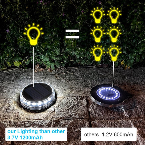 SearchFindOrder LED Solar Glow Path lights (4 Pcs)