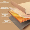 SearchFindOrder USB Office Electric Heated Blanket