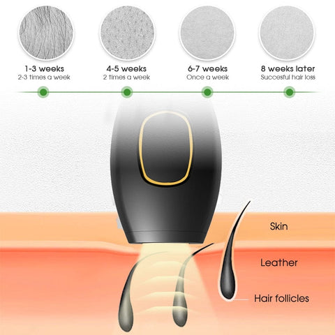 SearchFindOrder Effortless At-Home Permanent Laser Epilator Hair Removal Tool