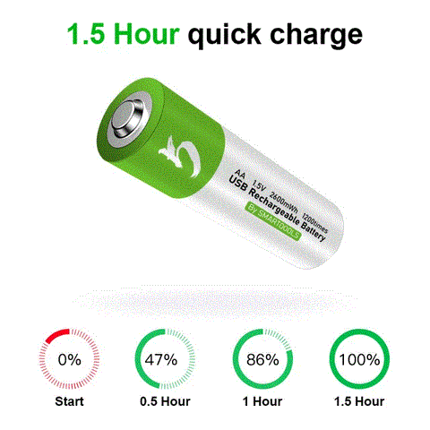 SearchFindOrder TYPE-C Rechargeable Lithium Ion Batteries AA 1.5V 2600mWh/ AAA 1.5V 55mWh