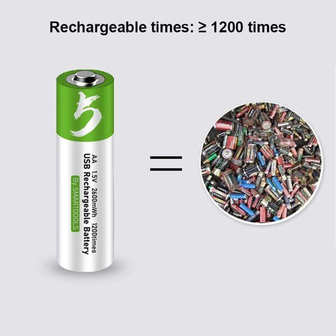 SearchFindOrder TYPE-C Rechargeable Lithium Ion Batteries AA 1.5V 2600mWh/ AAA 1.5V 55mWh
